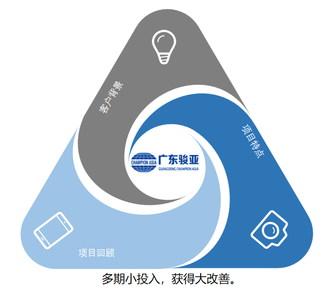 廣東駿亞電子科技股份有限公司